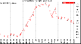 Milwaukee Weather Heat Index<br>(24 Hours)