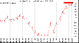 Milwaukee Weather Outdoor Humidity<br>(24 Hours)