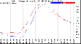 Milwaukee Weather Outdoor Temperature<br>vs Wind Chill<br>(24 Hours)