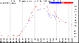 Milwaukee Weather Outdoor Temperature<br>vs Heat Index<br>(24 Hours)