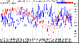 Milwaukee Weather Outdoor Humidity<br>At Daily High<br>Temperature<br>(Past Year)