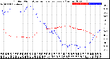 Milwaukee Weather Outdoor Humidity<br>vs Temperature<br>Every 5 Minutes