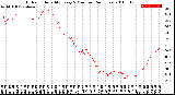 Milwaukee Weather Outdoor Humidity<br>Every 5 Minutes<br>(24 Hours)