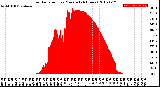 Milwaukee Weather Solar Radiation<br>per Minute<br>(24 Hours)