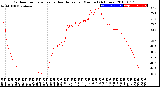 Milwaukee Weather Outdoor Temperature<br>vs Heat Index<br>per Minute<br>(24 Hours)