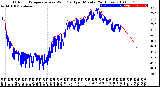 Milwaukee Weather Outdoor Temperature<br>vs Wind Chill<br>per Minute<br>(24 Hours)