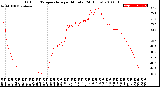 Milwaukee Weather Outdoor Temperature<br>per Minute<br>(24 Hours)