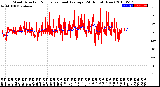 Milwaukee Weather Wind Direction<br>Normalized and Average<br>(24 Hours) (New)