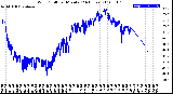 Milwaukee Weather Wind Chill<br>per Minute<br>(24 Hours)