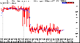 Milwaukee Weather Wind Direction<br>Normalized and Average<br>(24 Hours) (Old)