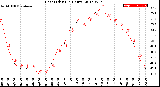 Milwaukee Weather Heat Index<br>(24 Hours)