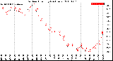 Milwaukee Weather Outdoor Humidity<br>(24 Hours)