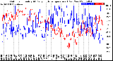 Milwaukee Weather Outdoor Humidity<br>At Daily High<br>Temperature<br>(Past Year)