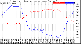 Milwaukee Weather Outdoor Humidity<br>vs Temperature<br>Every 5 Minutes