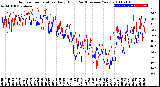 Milwaukee Weather Outdoor Temperature<br>Daily High<br>(Past/Previous Year)