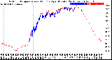 Milwaukee Weather Outdoor Temperature<br>vs Wind Chill<br>per Minute<br>(24 Hours)