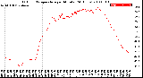 Milwaukee Weather Outdoor Temperature<br>per Minute<br>(24 Hours)