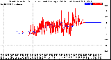 Milwaukee Weather Wind Direction<br>Normalized and Average<br>(24 Hours) (New)