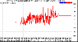 Milwaukee Weather Wind Direction<br>Normalized and Median<br>(24 Hours) (New)