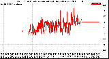 Milwaukee Weather Wind Direction<br>Normalized<br>(24 Hours) (New)