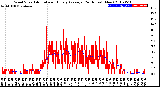 Milwaukee Weather Wind Speed<br>Actual and Hourly<br>Average<br>(24 Hours) (New)