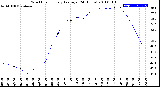 Milwaukee Weather Wind Chill<br>Hourly Average<br>(24 Hours)