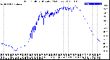 Milwaukee Weather Wind Chill<br>per Minute<br>(24 Hours)