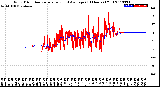 Milwaukee Weather Wind Direction<br>Normalized and Average<br>(24 Hours) (Old)