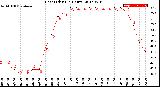 Milwaukee Weather Heat Index<br>(24 Hours)