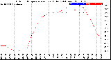 Milwaukee Weather Outdoor Temperature<br>vs Heat Index<br>(24 Hours)