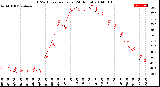 Milwaukee Weather THSW Index<br>per Hour<br>(24 Hours)