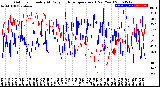 Milwaukee Weather Outdoor Humidity<br>At Daily High<br>Temperature<br>(Past Year)