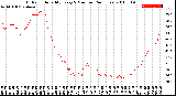 Milwaukee Weather Outdoor Humidity<br>Every 5 Minutes<br>(24 Hours)