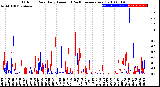 Milwaukee Weather Outdoor Rain<br>Daily Amount<br>(Past/Previous Year)