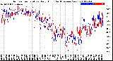 Milwaukee Weather Outdoor Temperature<br>Daily High<br>(Past/Previous Year)