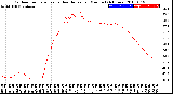 Milwaukee Weather Outdoor Temperature<br>vs Heat Index<br>per Minute<br>(24 Hours)