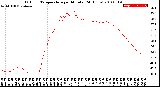 Milwaukee Weather Outdoor Temperature<br>per Minute<br>(24 Hours)