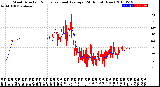 Milwaukee Weather Wind Direction<br>Normalized and Average<br>(24 Hours) (New)