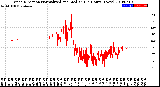 Milwaukee Weather Wind Direction<br>Normalized and Median<br>(24 Hours) (New)