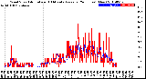 Milwaukee Weather Wind Speed<br>Actual and 10 Minute<br>Average<br>(24 Hours) (New)