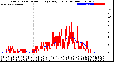 Milwaukee Weather Wind Speed<br>Actual and Hourly<br>Average<br>(24 Hours) (New)