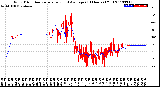 Milwaukee Weather Wind Direction<br>Normalized and Average<br>(24 Hours) (Old)