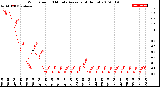 Milwaukee Weather Wind Speed<br>10 Minute Average<br>(4 Hours)