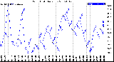 Milwaukee Weather Wind Chill<br>Daily Low