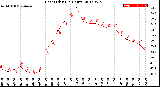 Milwaukee Weather Heat Index<br>(24 Hours)