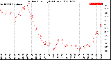 Milwaukee Weather Outdoor Humidity<br>(24 Hours)