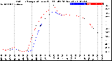 Milwaukee Weather Outdoor Temperature<br>vs Wind Chill<br>(24 Hours)