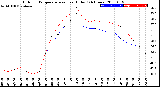 Milwaukee Weather Outdoor Temperature<br>vs Heat Index<br>(24 Hours)