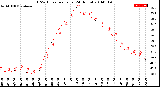 Milwaukee Weather THSW Index<br>per Hour<br>(24 Hours)