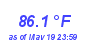 Milwaukee Weather Temperature High Month